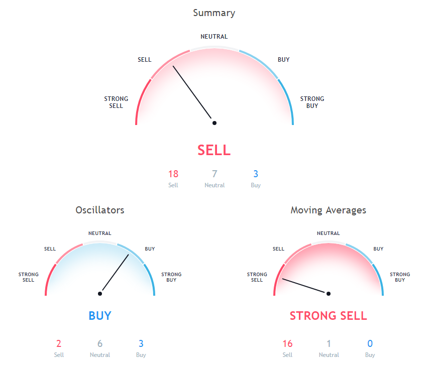 BTC Price Analysis